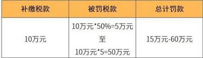 淘寶怎么舉報(bào)商家逃稅-如何舉報(bào)淘寶商家逃稅